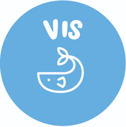 Logo vis